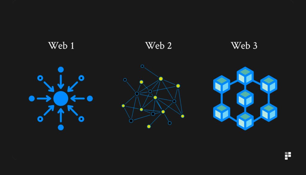 How Web3 and Crypto Are Connected