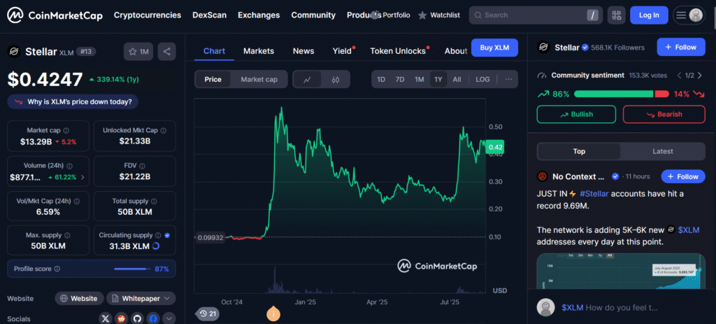Why Stellar (XLM) Is Gaining Attention?