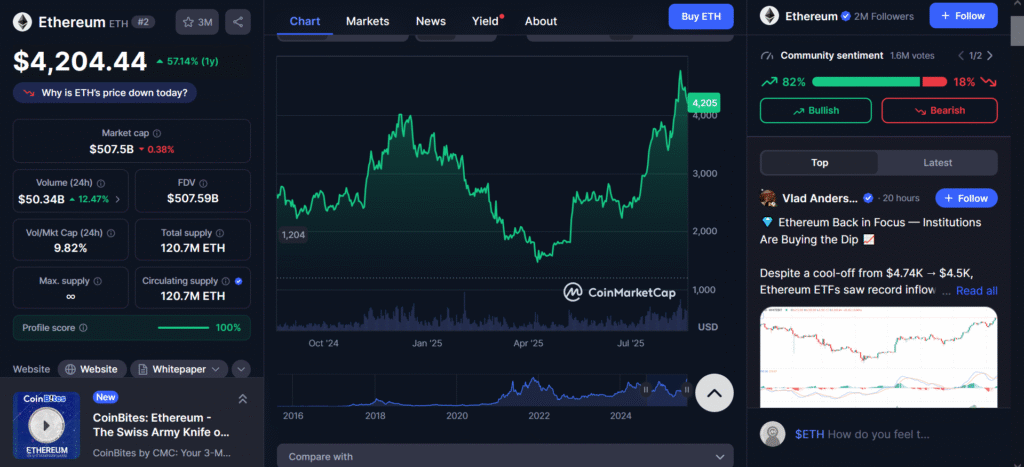 Why did SharpLink buy $667 million worth of Ethereum